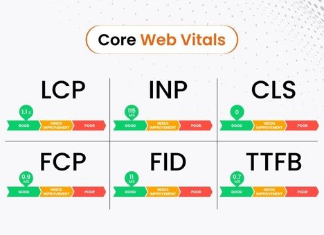Core Web Vitals