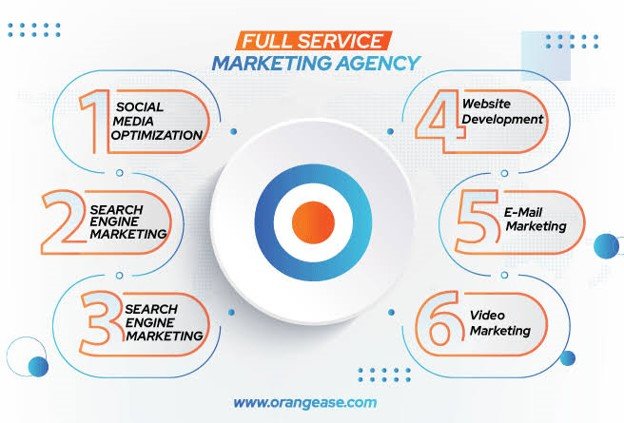 Full service digital marketing agency