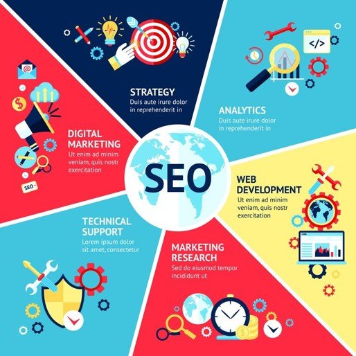 SEO Services Provider